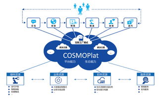 海尔COSMOPlat荣膺2018国家级企业管理创新成果一等奖，引领委托生产经营新纪元