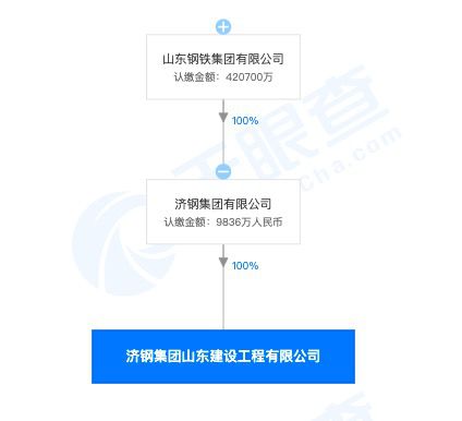 山东钢铁集团旗下企业因生产质量控制资料造假与委托生产违规遭处罚