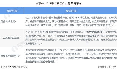 2022年中国信托行业龙头企业分析 平安信托以创新产品布局引领行业转型，深化委托生产经营模式