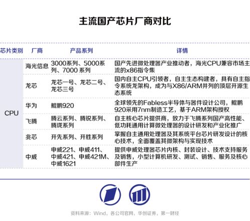 AI驱动CPU需求激增，国产主流厂商迎巨量增长与委托生产经营机遇