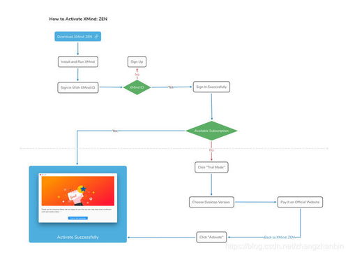 XMind中绘制委托生产经营流程图 分步指南与实用技巧